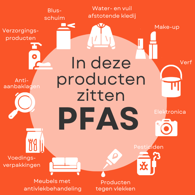 PFAS in producten